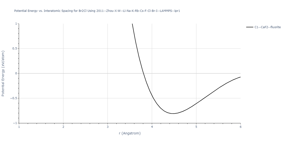 2011--Zhou-X-W--Li-Na-K-Rb-Cs-F-Cl-Br-I--LAMMPS--ipr1/EvsR.Br2Cl