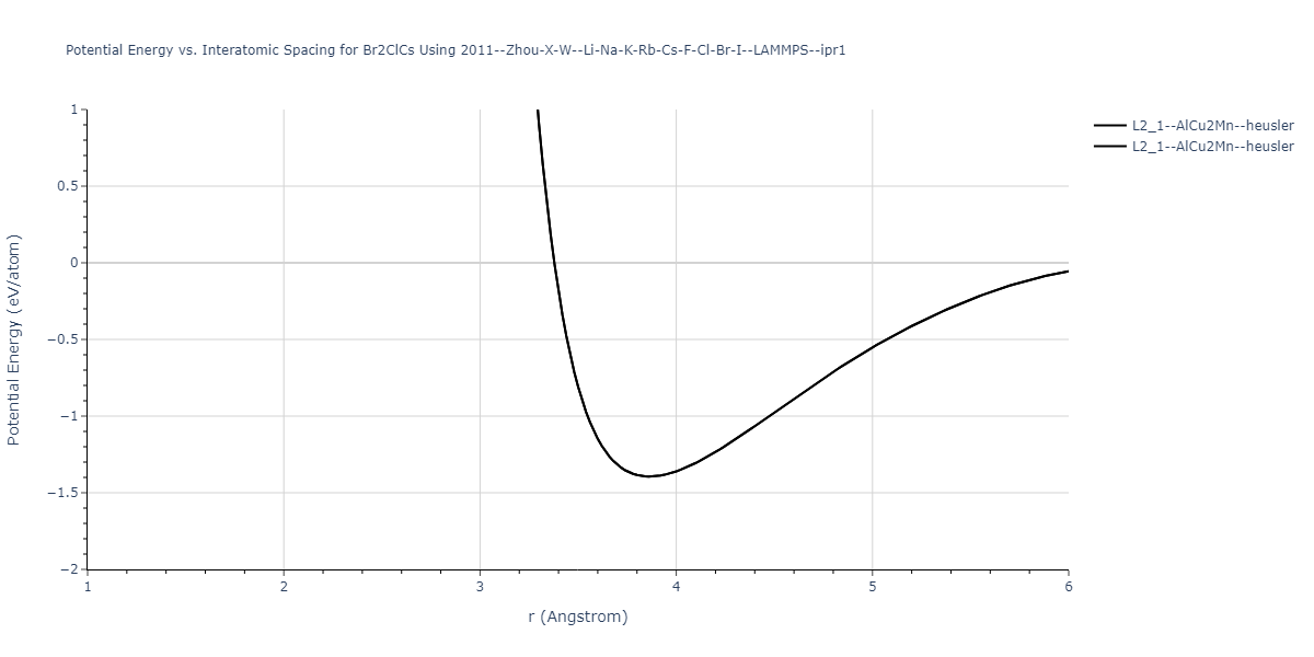 2011--Zhou-X-W--Li-Na-K-Rb-Cs-F-Cl-Br-I--LAMMPS--ipr1/EvsR.Br2ClCs