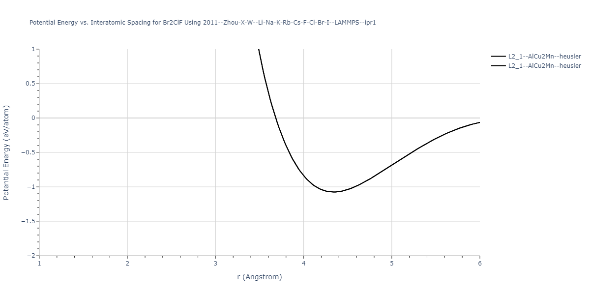 2011--Zhou-X-W--Li-Na-K-Rb-Cs-F-Cl-Br-I--LAMMPS--ipr1/EvsR.Br2ClF