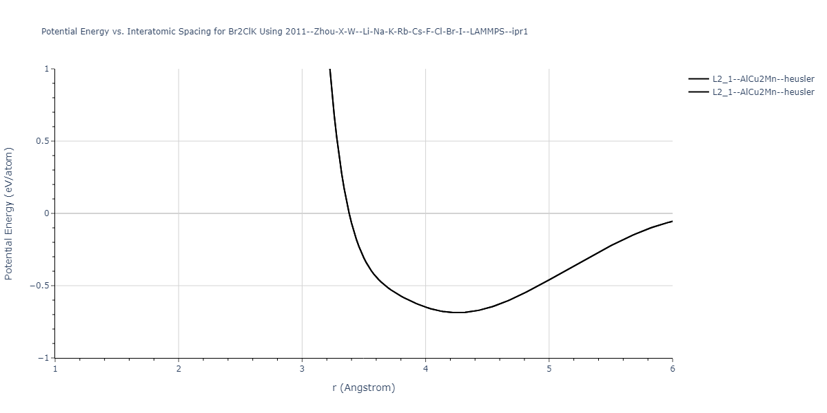 2011--Zhou-X-W--Li-Na-K-Rb-Cs-F-Cl-Br-I--LAMMPS--ipr1/EvsR.Br2ClK