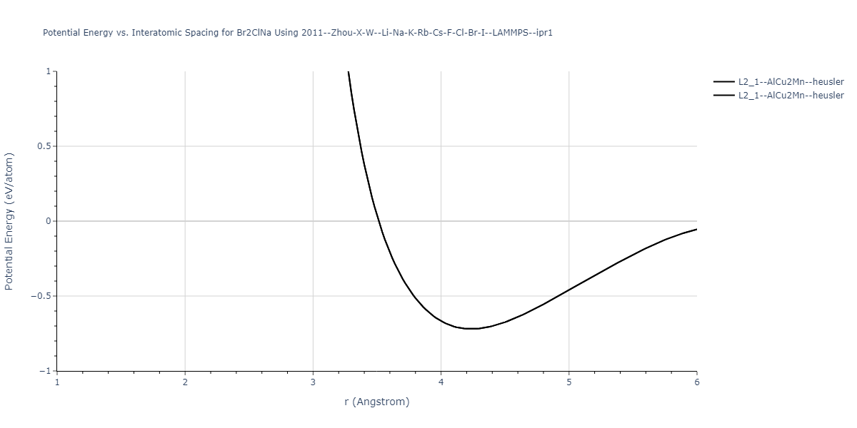 2011--Zhou-X-W--Li-Na-K-Rb-Cs-F-Cl-Br-I--LAMMPS--ipr1/EvsR.Br2ClNa