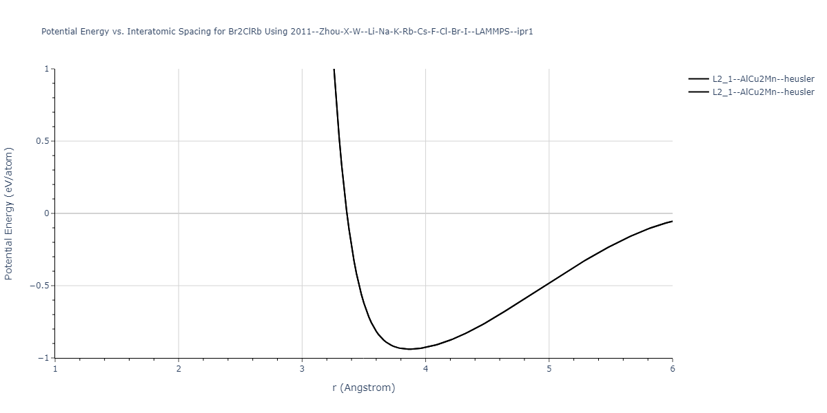 2011--Zhou-X-W--Li-Na-K-Rb-Cs-F-Cl-Br-I--LAMMPS--ipr1/EvsR.Br2ClRb