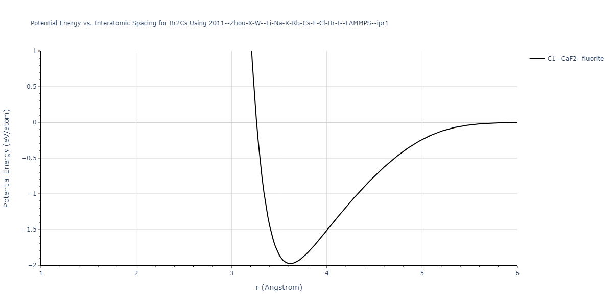 2011--Zhou-X-W--Li-Na-K-Rb-Cs-F-Cl-Br-I--LAMMPS--ipr1/EvsR.Br2Cs