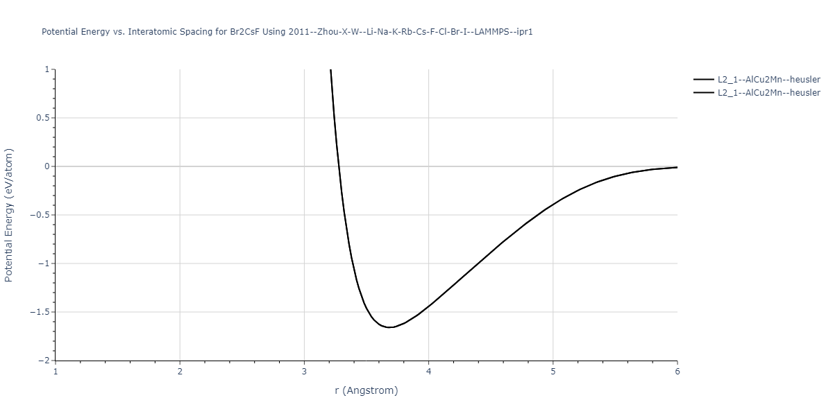 2011--Zhou-X-W--Li-Na-K-Rb-Cs-F-Cl-Br-I--LAMMPS--ipr1/EvsR.Br2CsF