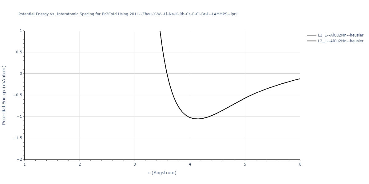 2011--Zhou-X-W--Li-Na-K-Rb-Cs-F-Cl-Br-I--LAMMPS--ipr1/EvsR.Br2CsId