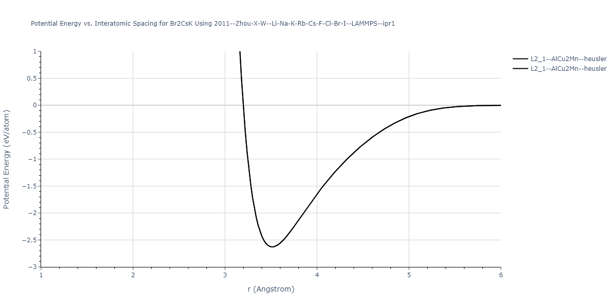 2011--Zhou-X-W--Li-Na-K-Rb-Cs-F-Cl-Br-I--LAMMPS--ipr1/EvsR.Br2CsK