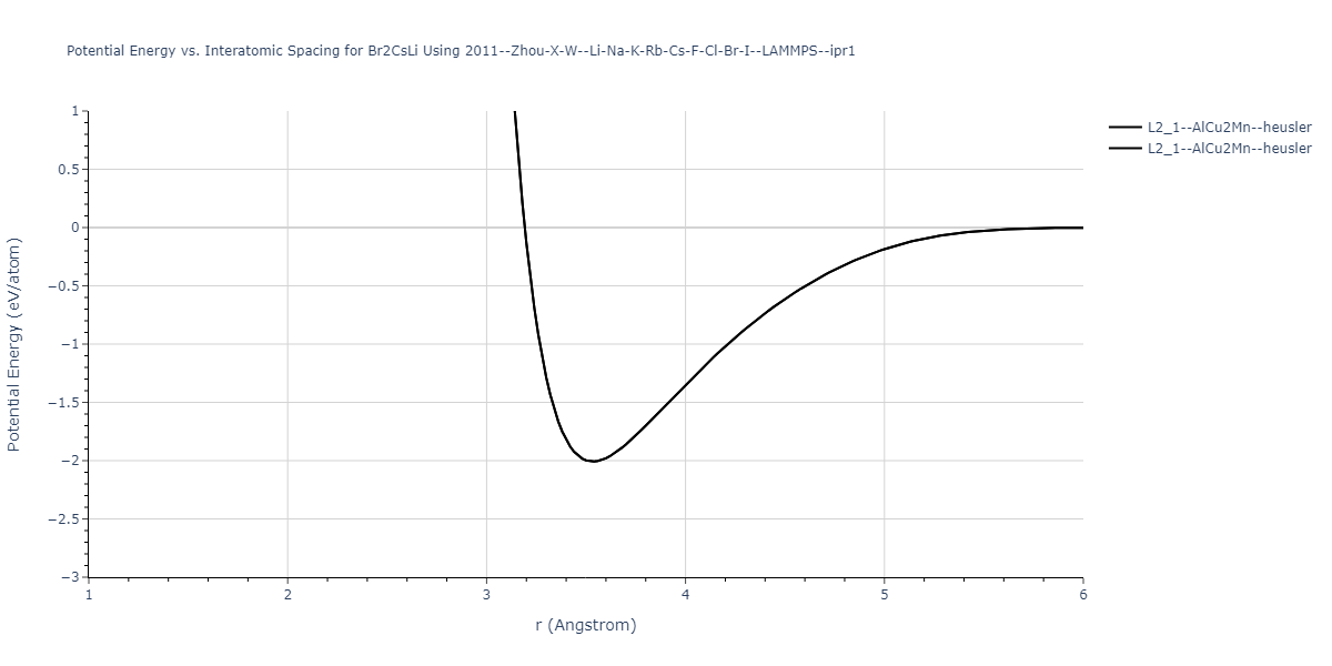 2011--Zhou-X-W--Li-Na-K-Rb-Cs-F-Cl-Br-I--LAMMPS--ipr1/EvsR.Br2CsLi