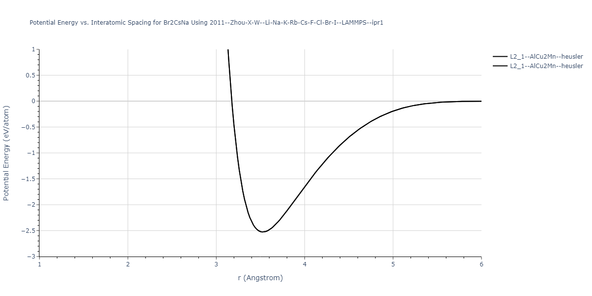 2011--Zhou-X-W--Li-Na-K-Rb-Cs-F-Cl-Br-I--LAMMPS--ipr1/EvsR.Br2CsNa