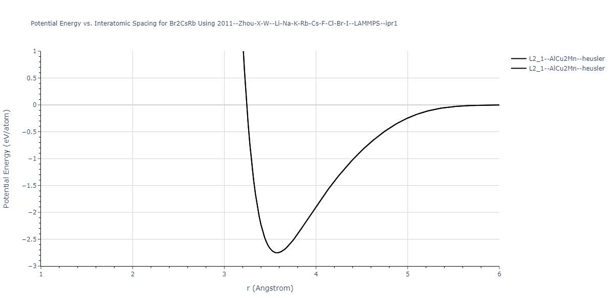 2011--Zhou-X-W--Li-Na-K-Rb-Cs-F-Cl-Br-I--LAMMPS--ipr1/EvsR.Br2CsRb