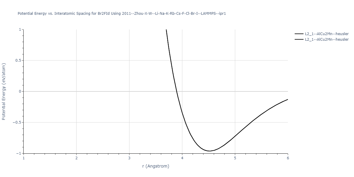 2011--Zhou-X-W--Li-Na-K-Rb-Cs-F-Cl-Br-I--LAMMPS--ipr1/EvsR.Br2FId