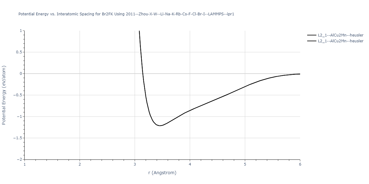 2011--Zhou-X-W--Li-Na-K-Rb-Cs-F-Cl-Br-I--LAMMPS--ipr1/EvsR.Br2FK