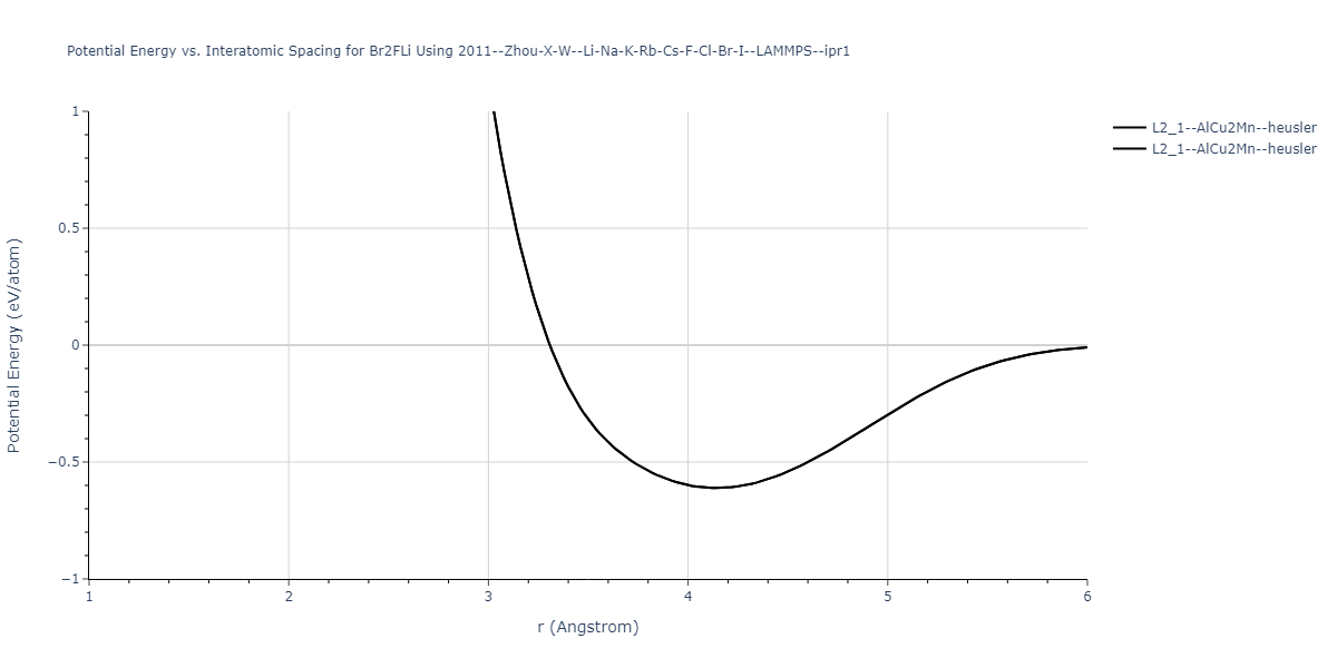 2011--Zhou-X-W--Li-Na-K-Rb-Cs-F-Cl-Br-I--LAMMPS--ipr1/EvsR.Br2FLi