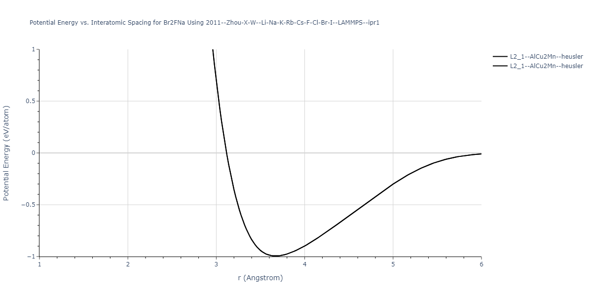 2011--Zhou-X-W--Li-Na-K-Rb-Cs-F-Cl-Br-I--LAMMPS--ipr1/EvsR.Br2FNa