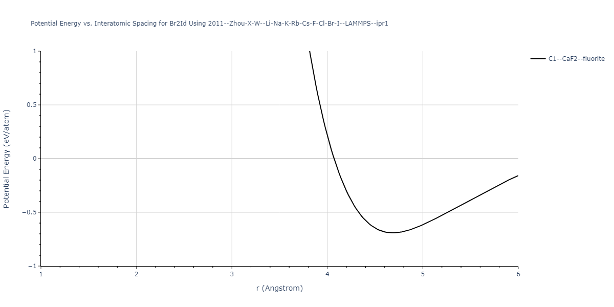 2011--Zhou-X-W--Li-Na-K-Rb-Cs-F-Cl-Br-I--LAMMPS--ipr1/EvsR.Br2Id