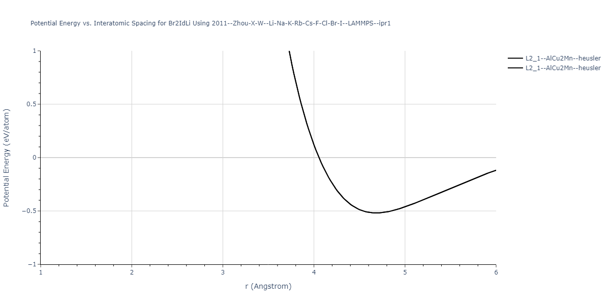 2011--Zhou-X-W--Li-Na-K-Rb-Cs-F-Cl-Br-I--LAMMPS--ipr1/EvsR.Br2IdLi