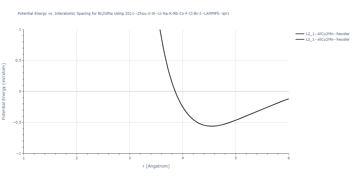 2011--Zhou-X-W--Li-Na-K-Rb-Cs-F-Cl-Br-I--LAMMPS--ipr1/EvsR.Br2IdNa