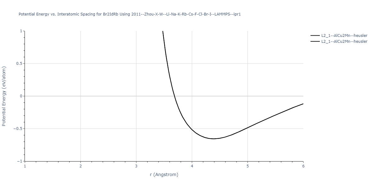 2011--Zhou-X-W--Li-Na-K-Rb-Cs-F-Cl-Br-I--LAMMPS--ipr1/EvsR.Br2IdRb