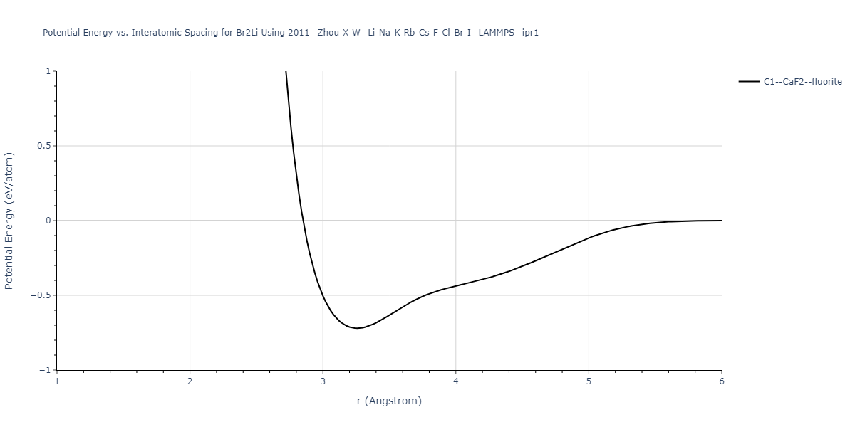 2011--Zhou-X-W--Li-Na-K-Rb-Cs-F-Cl-Br-I--LAMMPS--ipr1/EvsR.Br2Li