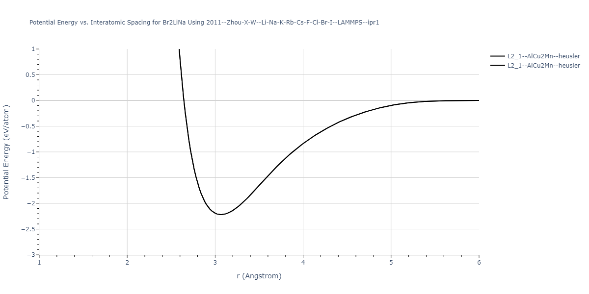 2011--Zhou-X-W--Li-Na-K-Rb-Cs-F-Cl-Br-I--LAMMPS--ipr1/EvsR.Br2LiNa