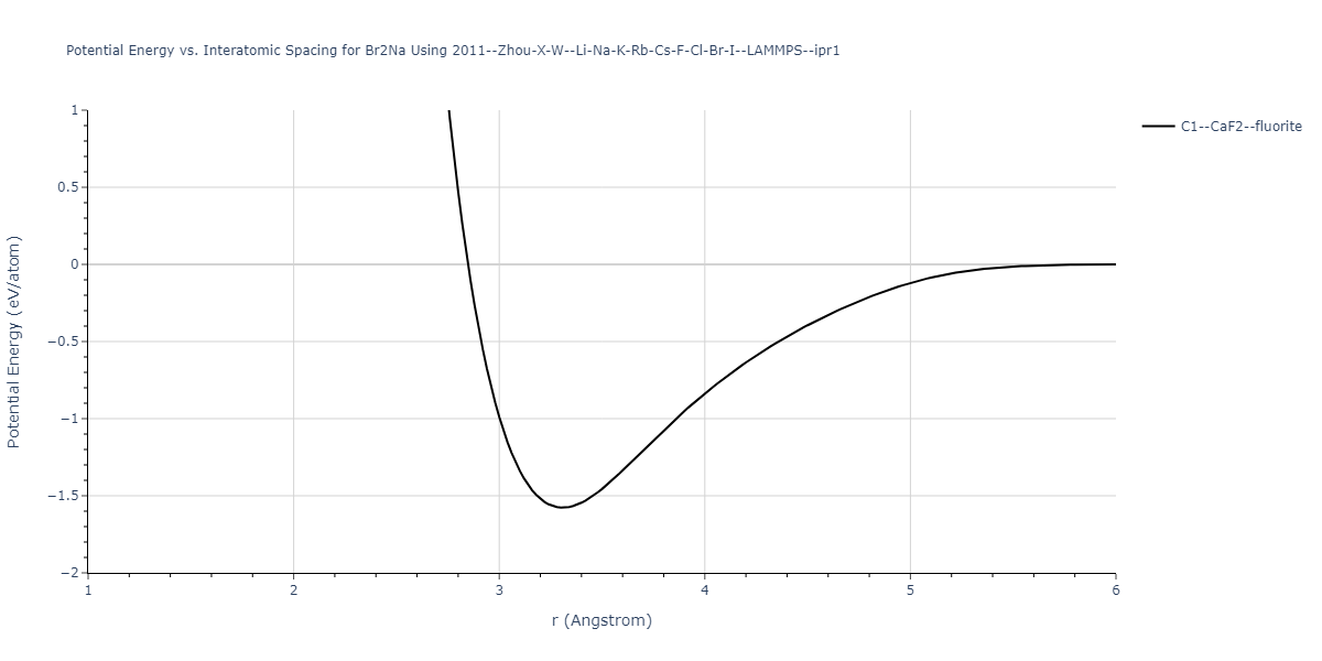 2011--Zhou-X-W--Li-Na-K-Rb-Cs-F-Cl-Br-I--LAMMPS--ipr1/EvsR.Br2Na