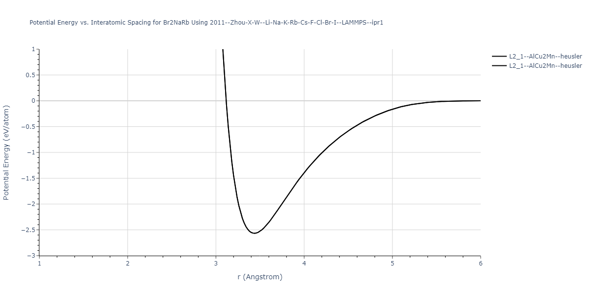 2011--Zhou-X-W--Li-Na-K-Rb-Cs-F-Cl-Br-I--LAMMPS--ipr1/EvsR.Br2NaRb