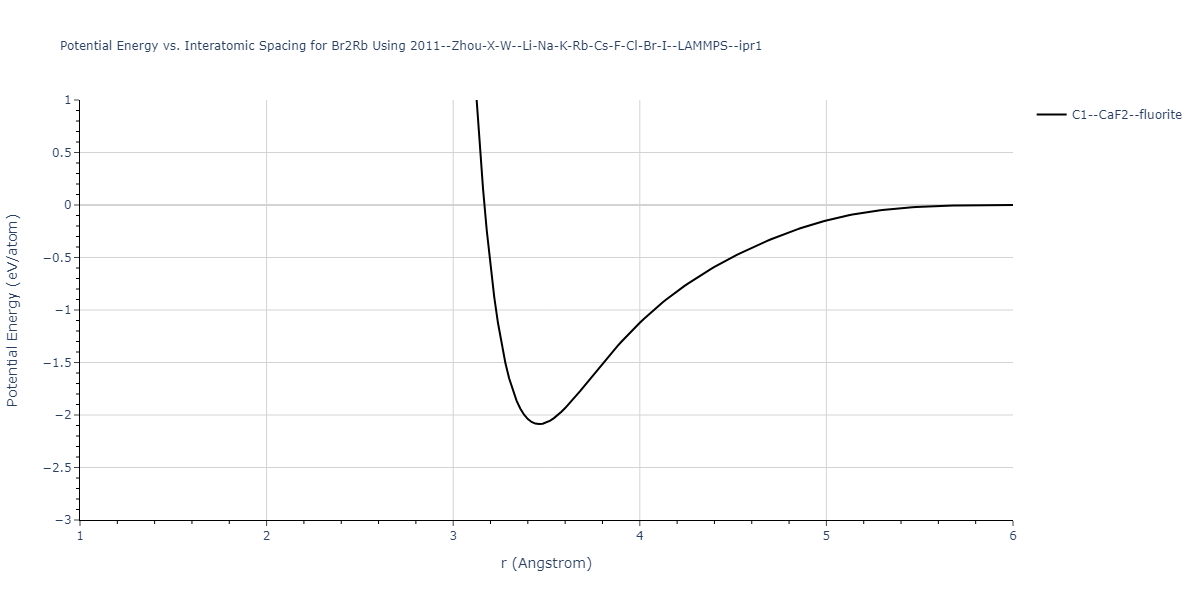 2011--Zhou-X-W--Li-Na-K-Rb-Cs-F-Cl-Br-I--LAMMPS--ipr1/EvsR.Br2Rb