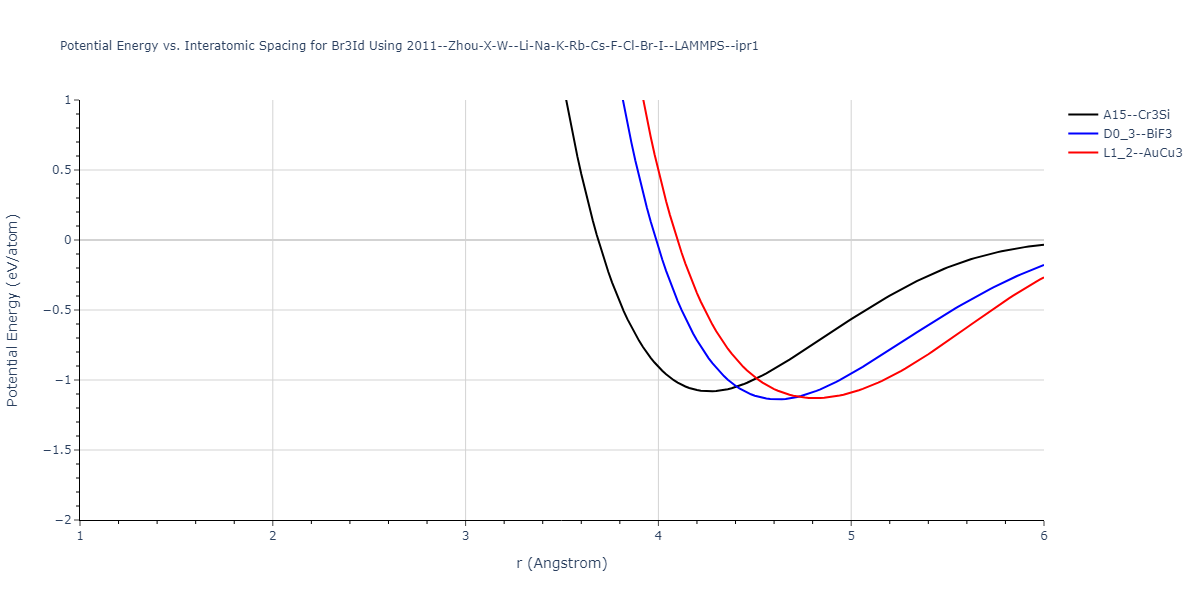 2011--Zhou-X-W--Li-Na-K-Rb-Cs-F-Cl-Br-I--LAMMPS--ipr1/EvsR.Br3Id