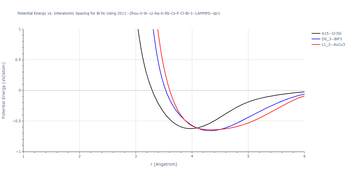 2011--Zhou-X-W--Li-Na-K-Rb-Cs-F-Cl-Br-I--LAMMPS--ipr1/EvsR.Br3K