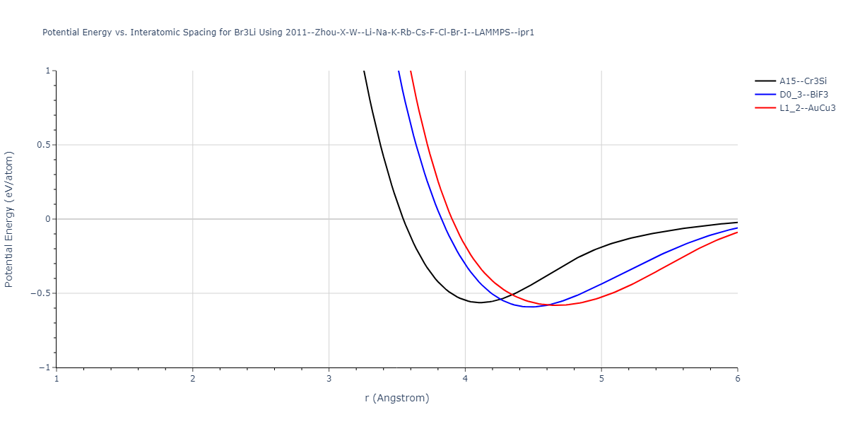 2011--Zhou-X-W--Li-Na-K-Rb-Cs-F-Cl-Br-I--LAMMPS--ipr1/EvsR.Br3Li