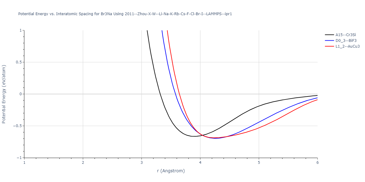 2011--Zhou-X-W--Li-Na-K-Rb-Cs-F-Cl-Br-I--LAMMPS--ipr1/EvsR.Br3Na