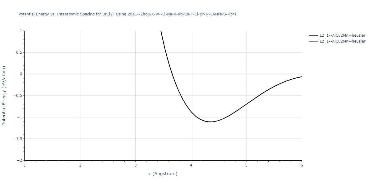 2011--Zhou-X-W--Li-Na-K-Rb-Cs-F-Cl-Br-I--LAMMPS--ipr1/EvsR.BrCl2F