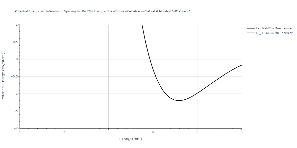 2011--Zhou-X-W--Li-Na-K-Rb-Cs-F-Cl-Br-I--LAMMPS--ipr1/EvsR.BrCl2Id