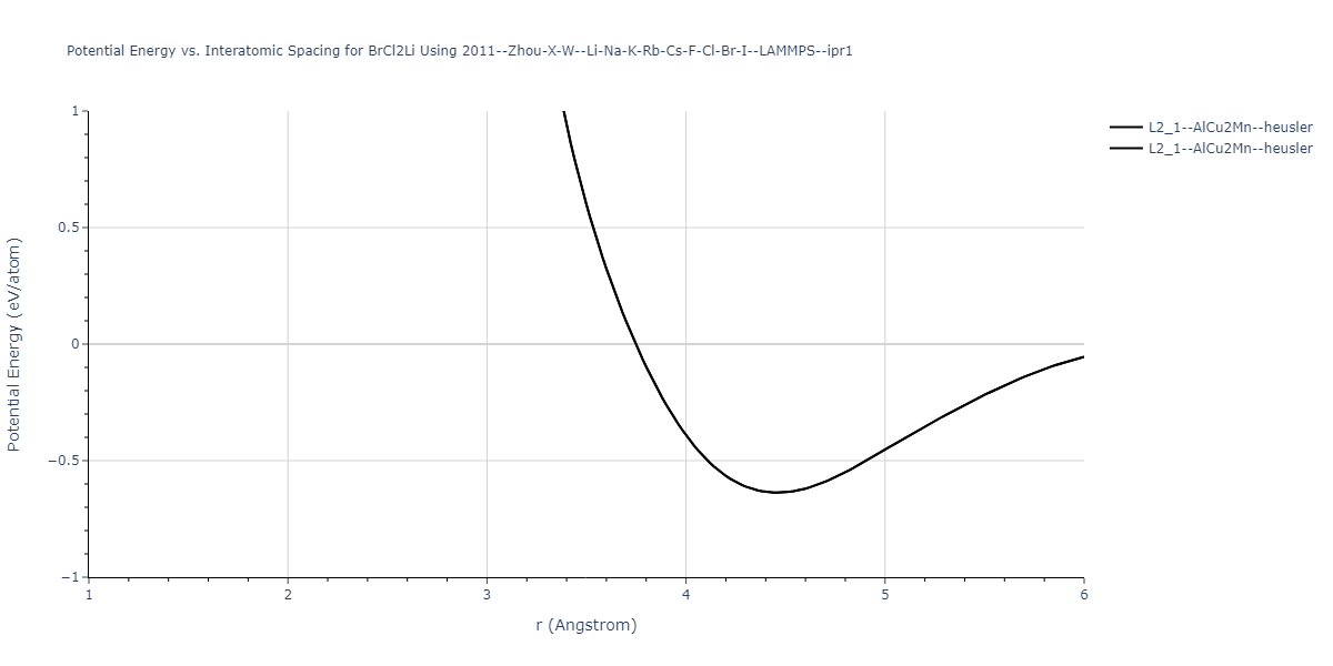 2011--Zhou-X-W--Li-Na-K-Rb-Cs-F-Cl-Br-I--LAMMPS--ipr1/EvsR.BrCl2Li