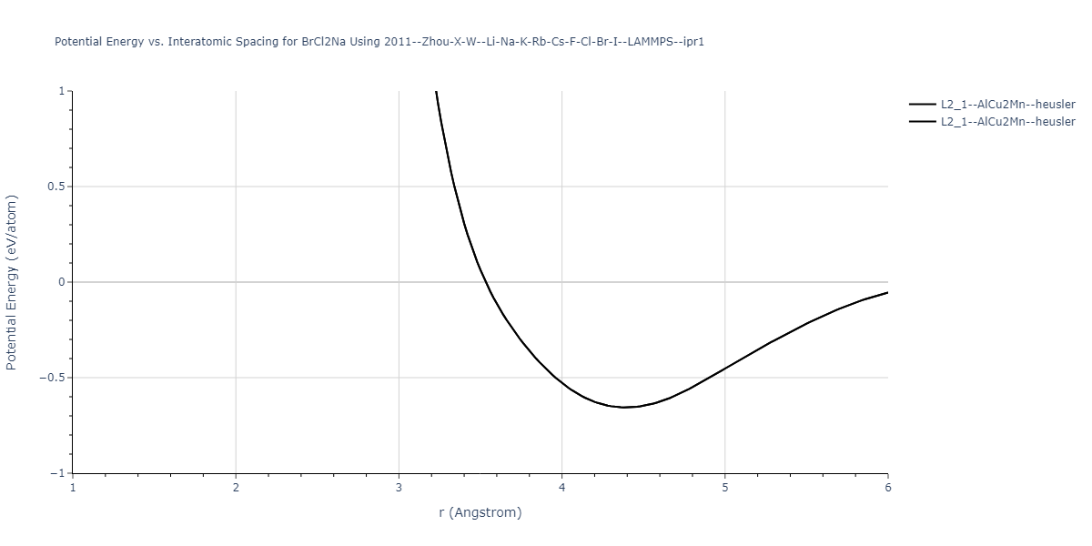 2011--Zhou-X-W--Li-Na-K-Rb-Cs-F-Cl-Br-I--LAMMPS--ipr1/EvsR.BrCl2Na