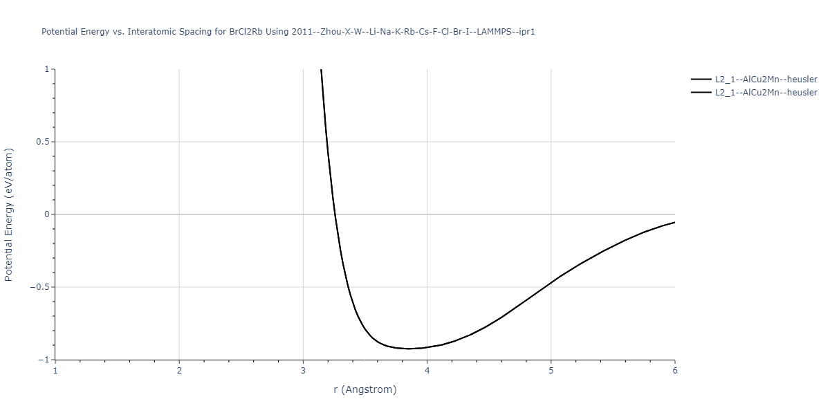 2011--Zhou-X-W--Li-Na-K-Rb-Cs-F-Cl-Br-I--LAMMPS--ipr1/EvsR.BrCl2Rb