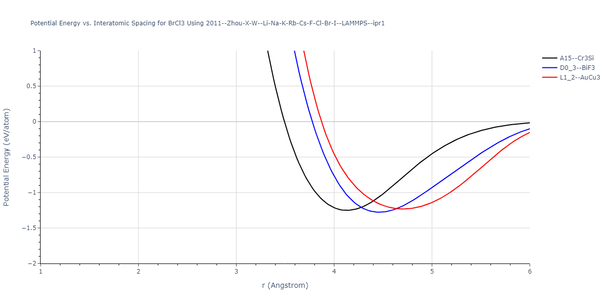 2011--Zhou-X-W--Li-Na-K-Rb-Cs-F-Cl-Br-I--LAMMPS--ipr1/EvsR.BrCl3