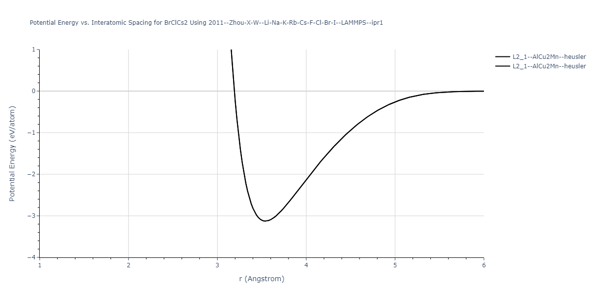 2011--Zhou-X-W--Li-Na-K-Rb-Cs-F-Cl-Br-I--LAMMPS--ipr1/EvsR.BrClCs2