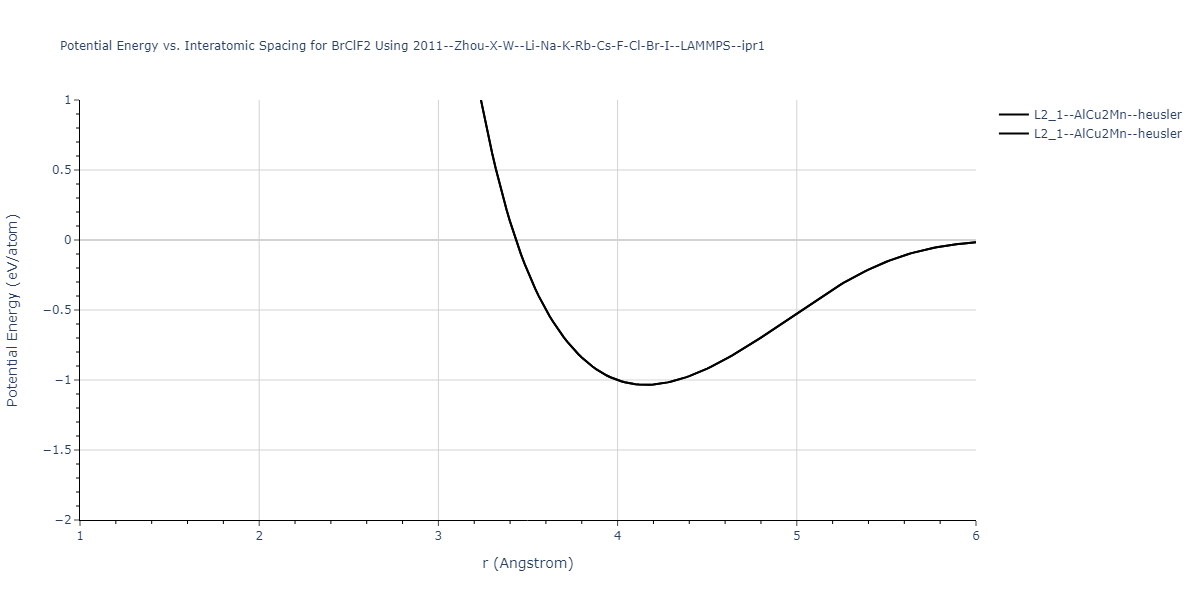 2011--Zhou-X-W--Li-Na-K-Rb-Cs-F-Cl-Br-I--LAMMPS--ipr1/EvsR.BrClF2