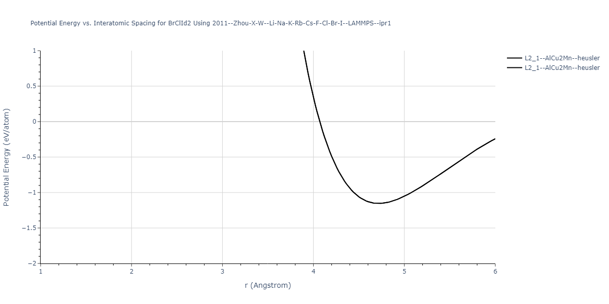 2011--Zhou-X-W--Li-Na-K-Rb-Cs-F-Cl-Br-I--LAMMPS--ipr1/EvsR.BrClId2