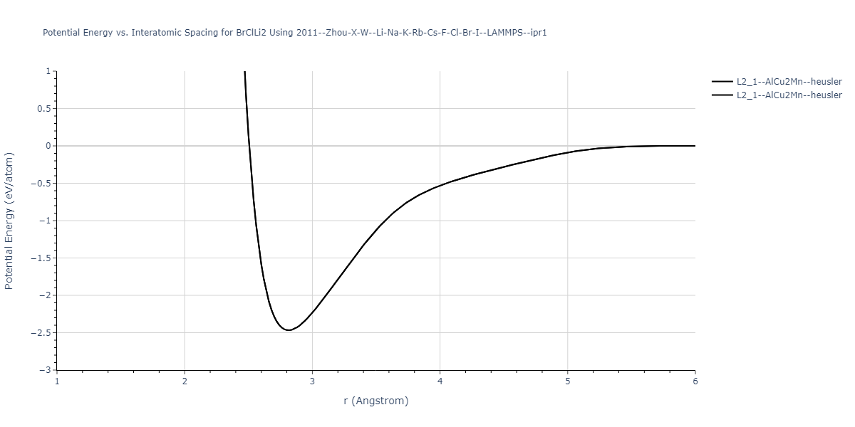 2011--Zhou-X-W--Li-Na-K-Rb-Cs-F-Cl-Br-I--LAMMPS--ipr1/EvsR.BrClLi2