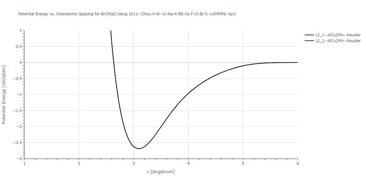 2011--Zhou-X-W--Li-Na-K-Rb-Cs-F-Cl-Br-I--LAMMPS--ipr1/EvsR.BrClNa2