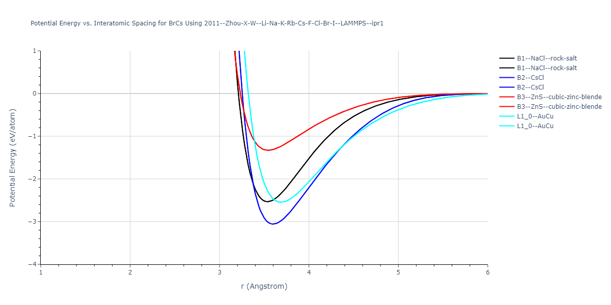 2011--Zhou-X-W--Li-Na-K-Rb-Cs-F-Cl-Br-I--LAMMPS--ipr1/EvsR.BrCs