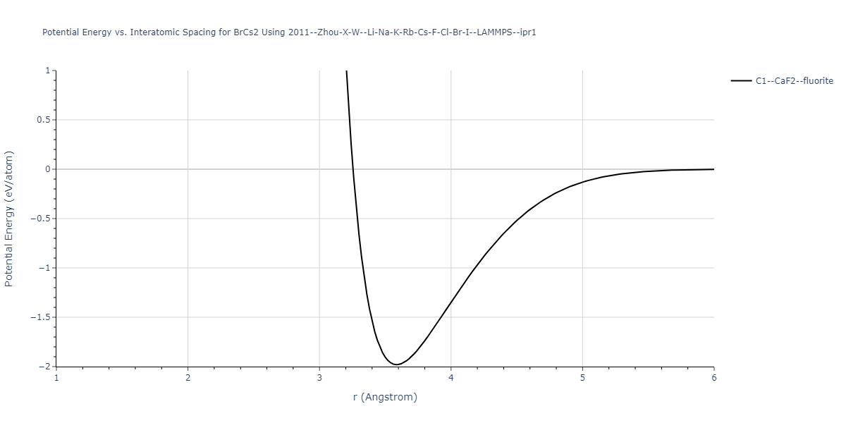 2011--Zhou-X-W--Li-Na-K-Rb-Cs-F-Cl-Br-I--LAMMPS--ipr1/EvsR.BrCs2