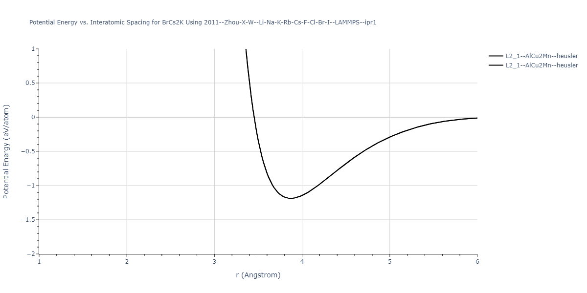 2011--Zhou-X-W--Li-Na-K-Rb-Cs-F-Cl-Br-I--LAMMPS--ipr1/EvsR.BrCs2K