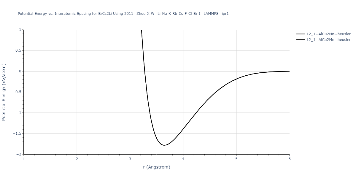 2011--Zhou-X-W--Li-Na-K-Rb-Cs-F-Cl-Br-I--LAMMPS--ipr1/EvsR.BrCs2Li