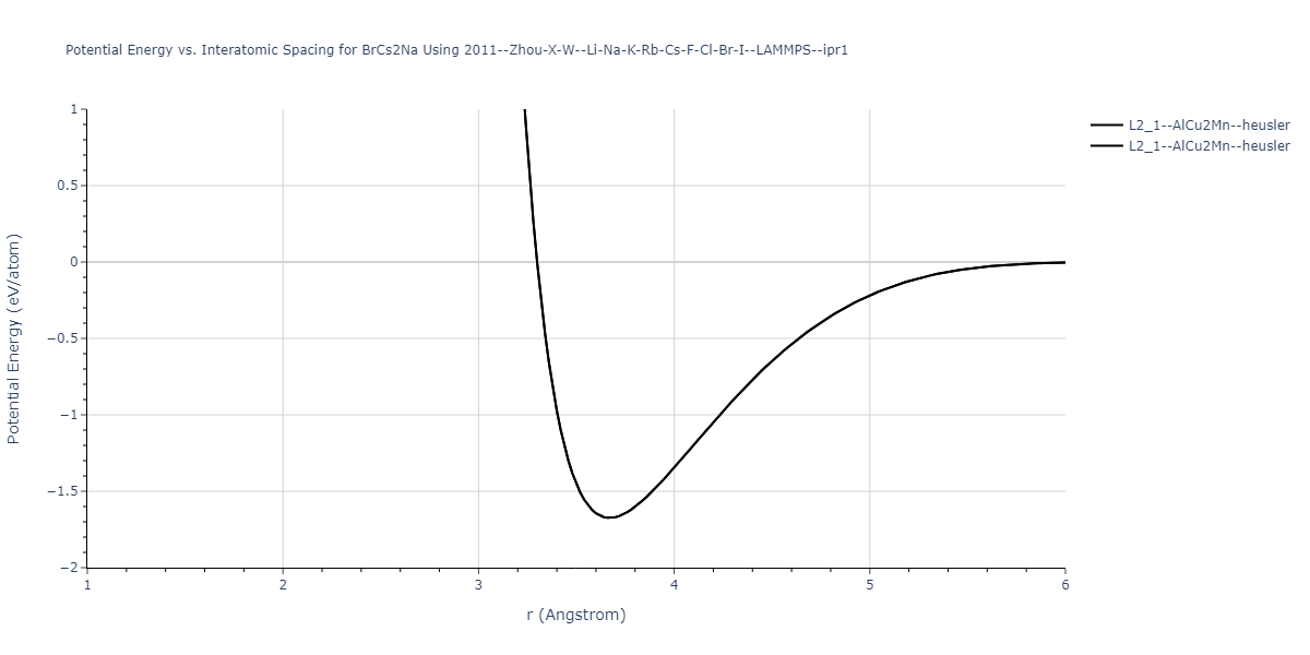 2011--Zhou-X-W--Li-Na-K-Rb-Cs-F-Cl-Br-I--LAMMPS--ipr1/EvsR.BrCs2Na