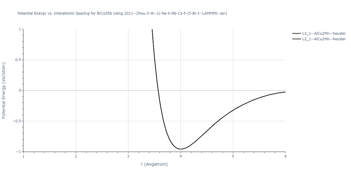 2011--Zhou-X-W--Li-Na-K-Rb-Cs-F-Cl-Br-I--LAMMPS--ipr1/EvsR.BrCs2Rb