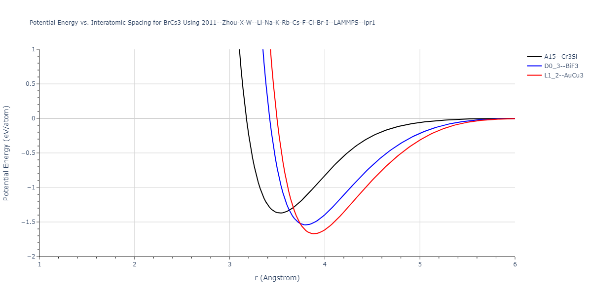 2011--Zhou-X-W--Li-Na-K-Rb-Cs-F-Cl-Br-I--LAMMPS--ipr1/EvsR.BrCs3