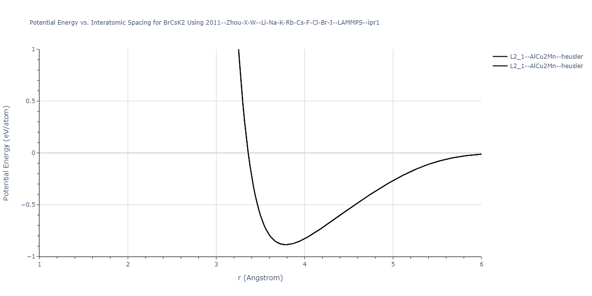 2011--Zhou-X-W--Li-Na-K-Rb-Cs-F-Cl-Br-I--LAMMPS--ipr1/EvsR.BrCsK2