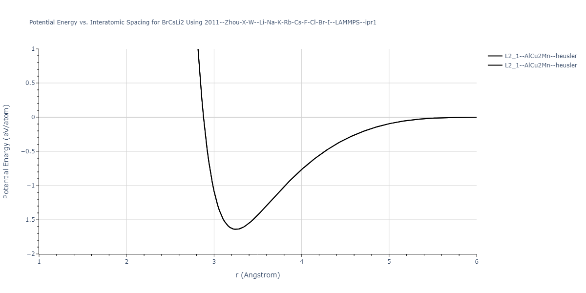 2011--Zhou-X-W--Li-Na-K-Rb-Cs-F-Cl-Br-I--LAMMPS--ipr1/EvsR.BrCsLi2